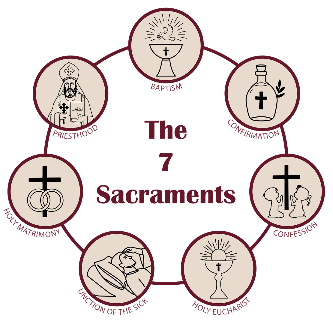 Logo for East Coast Coptic Children Convention